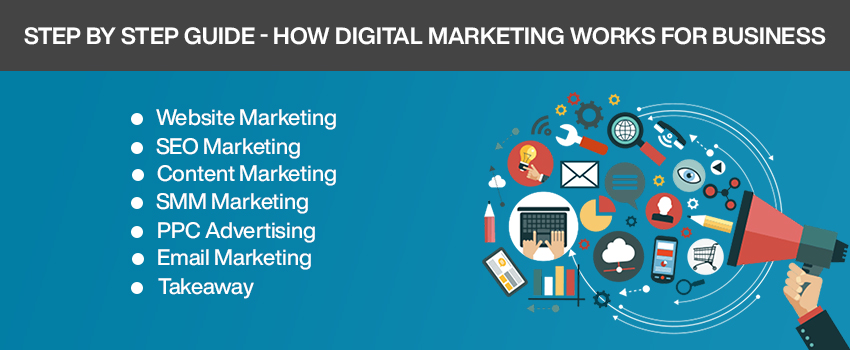Step By Step Guide - How Digital Marketing Works For Business
