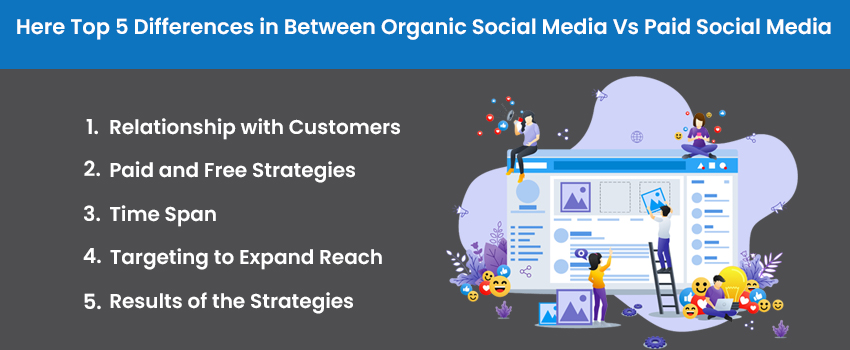 Here Top 5 Differences in Between Organic Social Media Vs Paid Social Media
